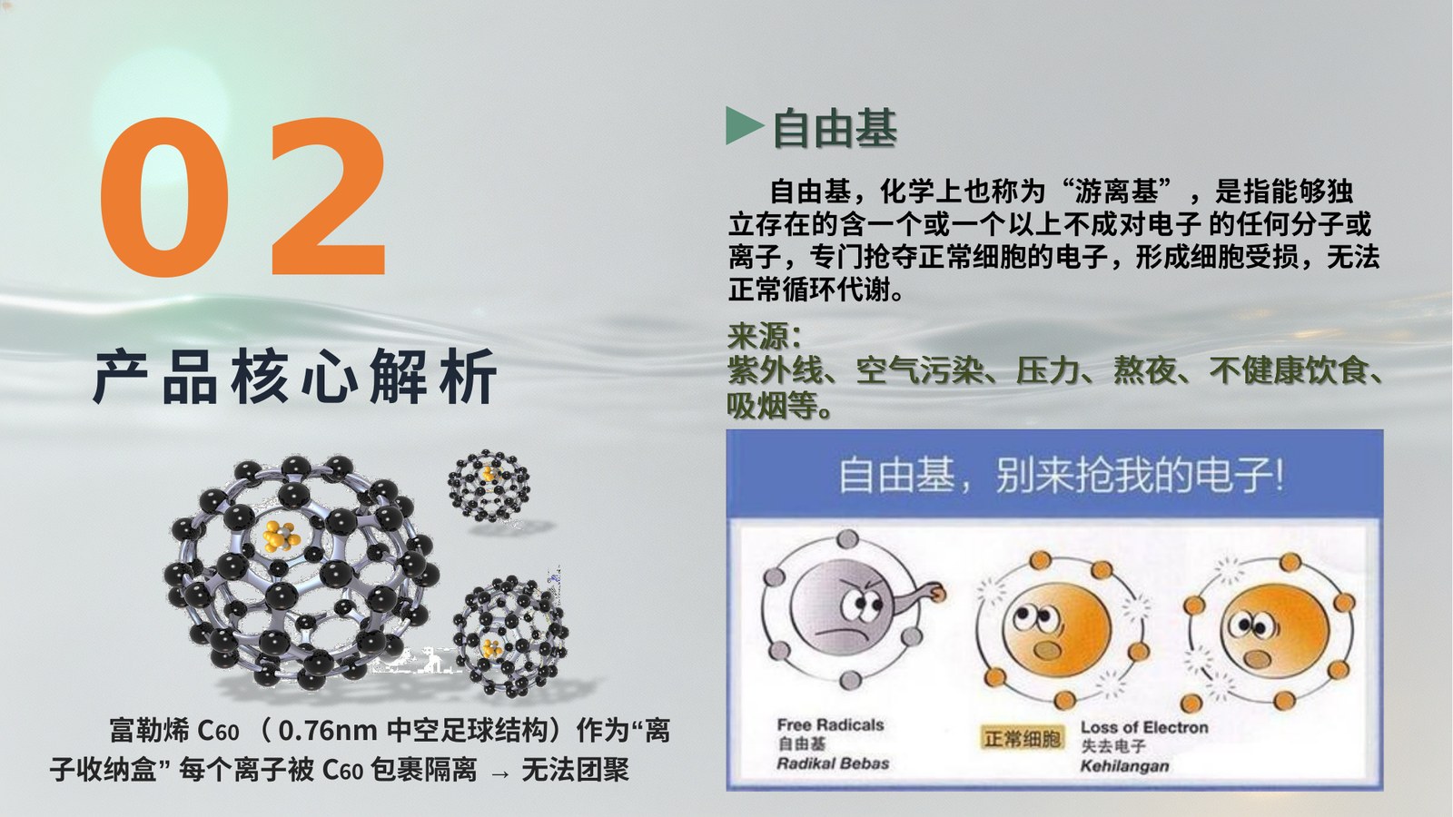 产品核心解析