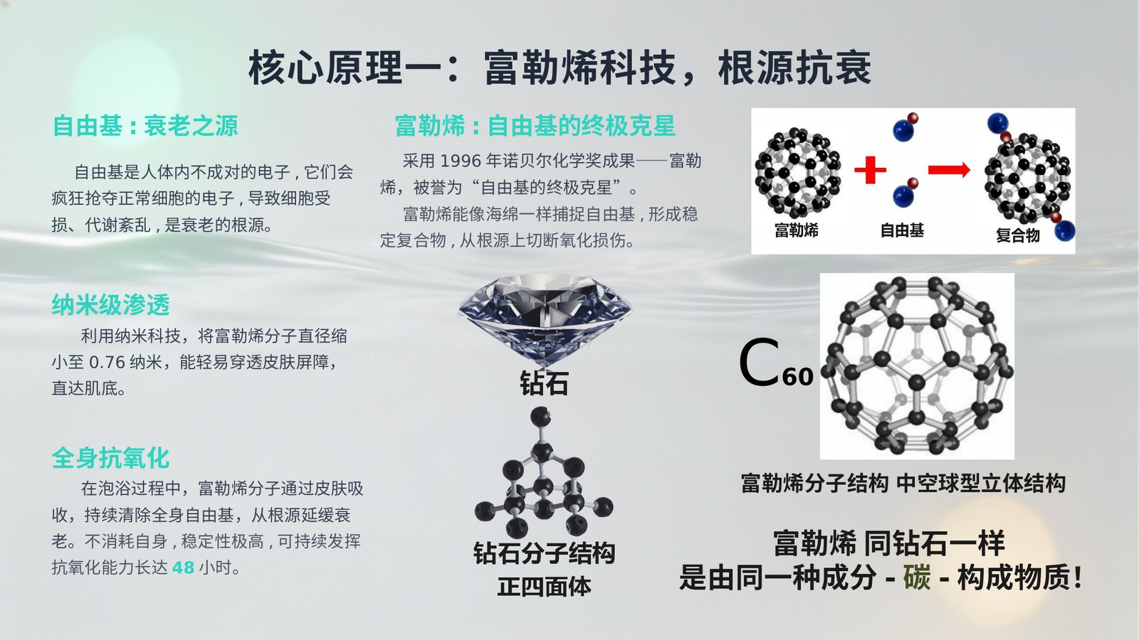 核心原理:富勒烯科技