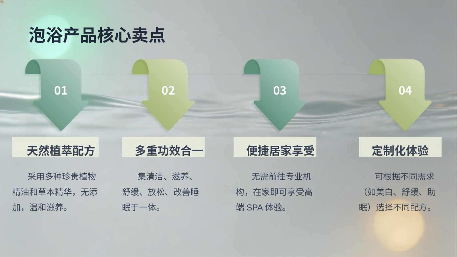 泡浴产品核心卖点